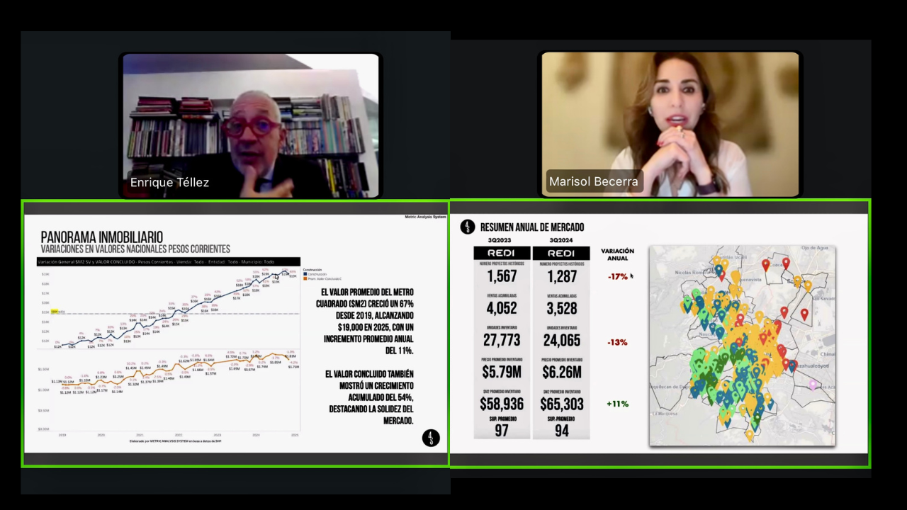 Especialistas estiman un crecimiento del 4% para el sector inmobiliario a nivel nacional durante 2025University Tower
